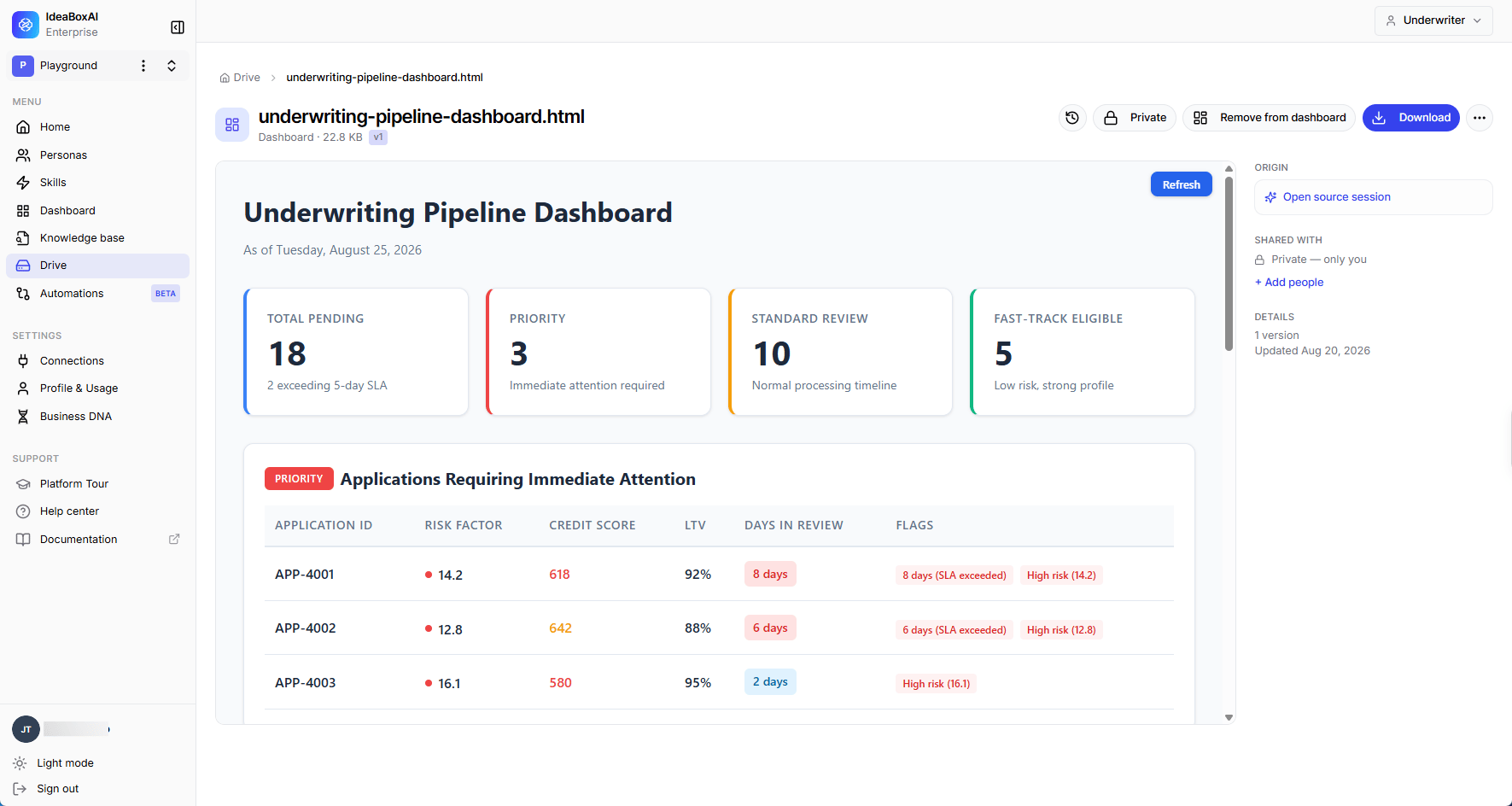 File detail page showing a rendered dashboard alongside origin, sharing, and version details.