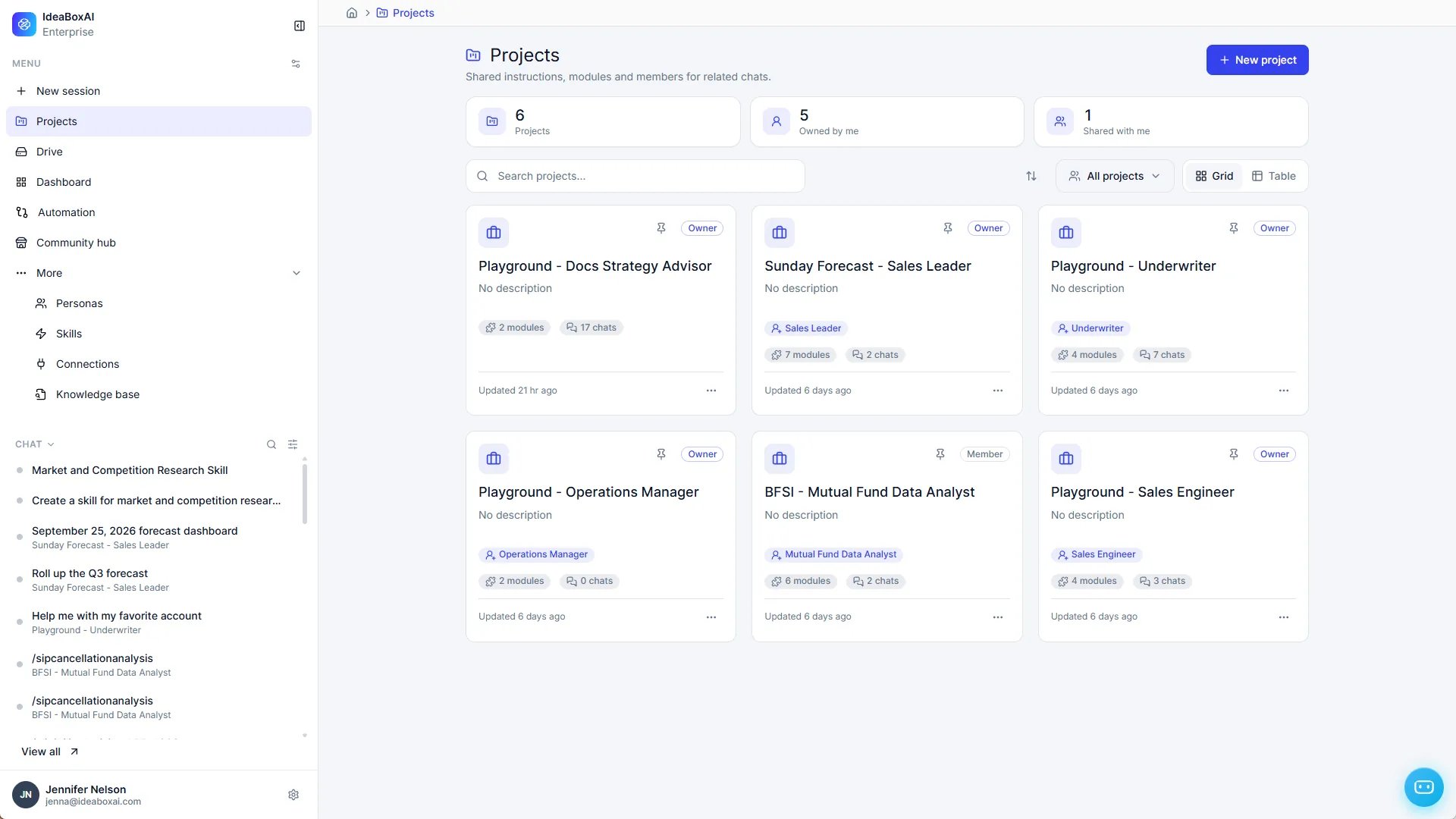 Projects page showing project counts, search and filter options, Grid and Table views, and project cards with Owner or Member badges, default persona, modules, and chats.