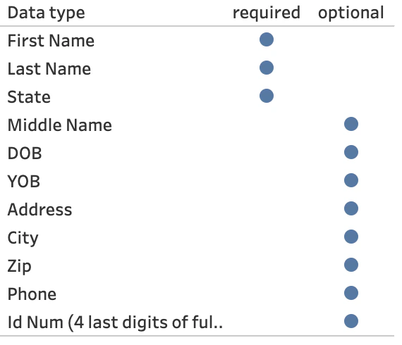 iDenfy Credit and US Identity Graph.png