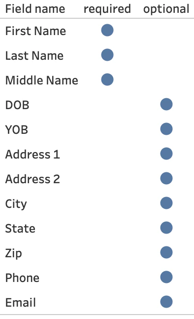 How does risk assessment look.png
