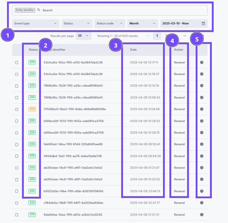 Webhook troubleshooting in the iDenfy dashboard