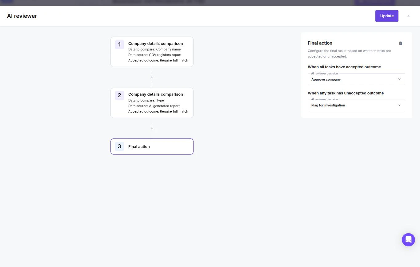 Rules Flow builder with Final action panel showing Approve company and Flag for investigation decision dropdowns