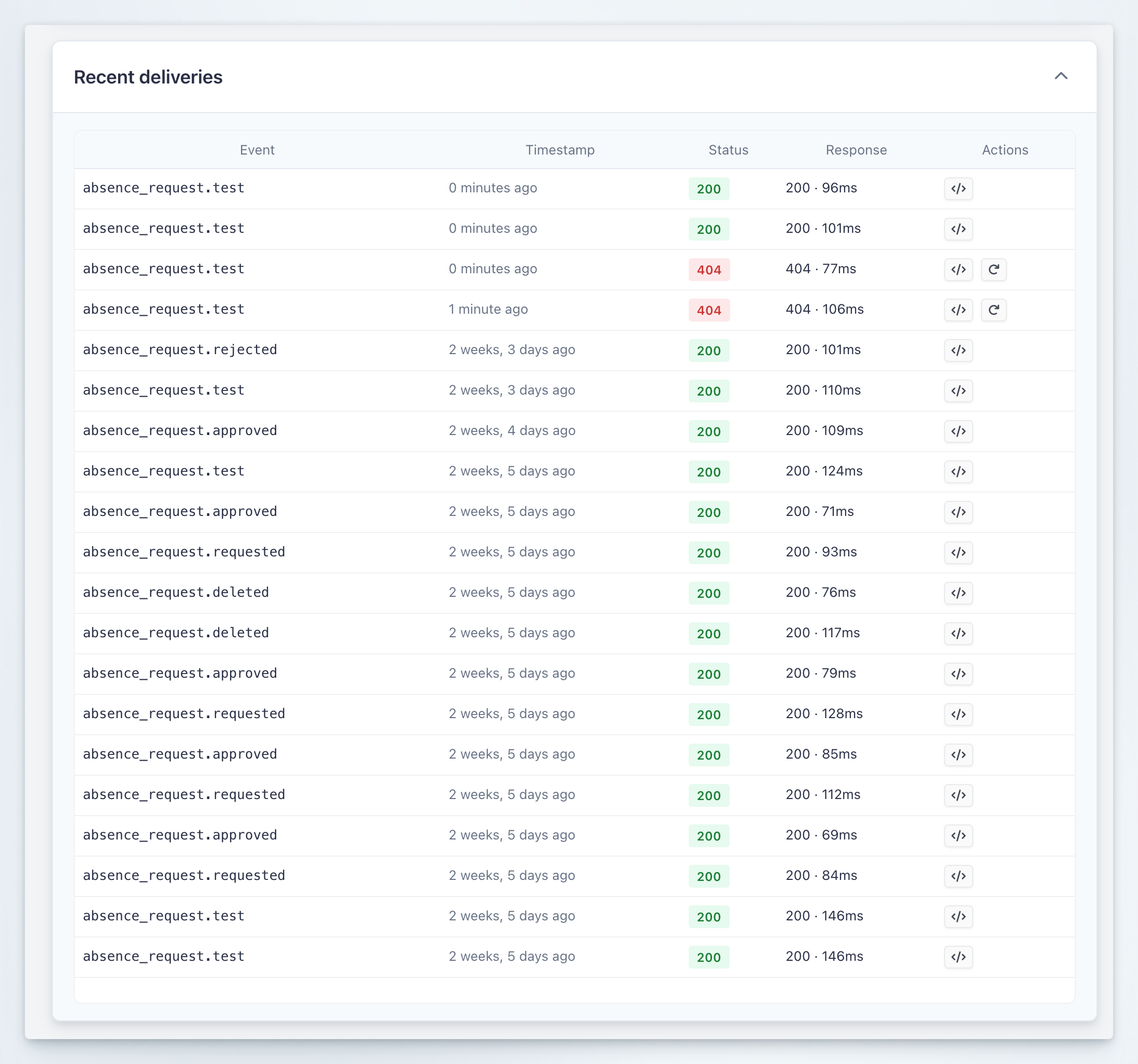 Recent deliveries table showing webhook events with status codes and response times