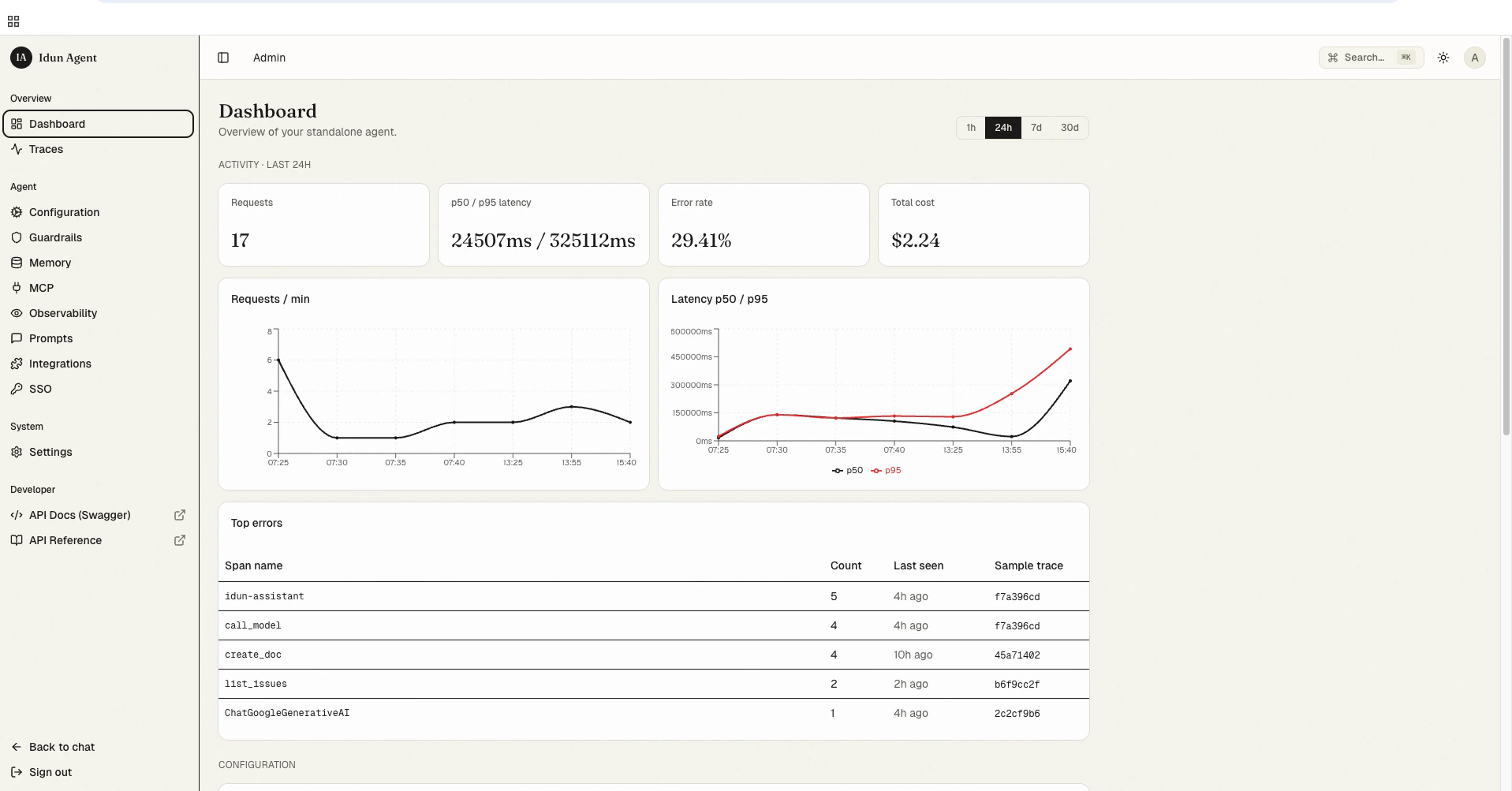 Standalone admin dashboard