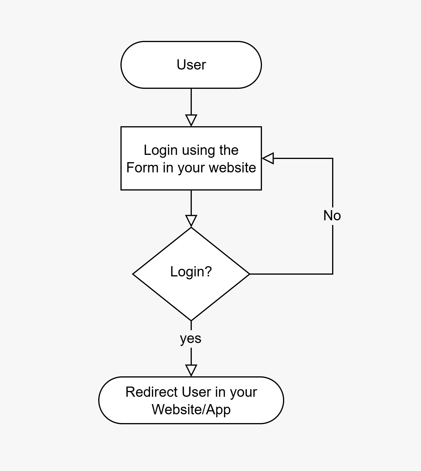 Bawabah Form Login Flow En Pn Bawabah Form Login Flow En Pn