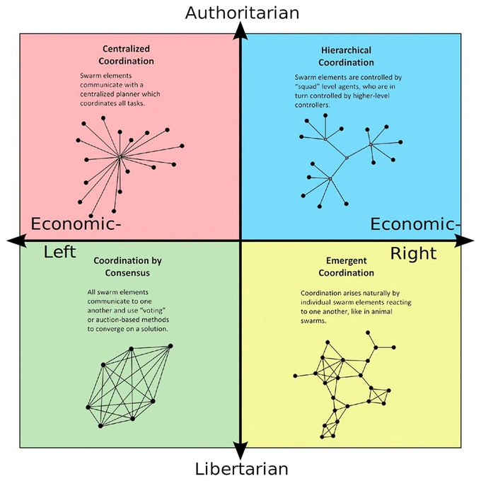 I'm Right-Libertarian