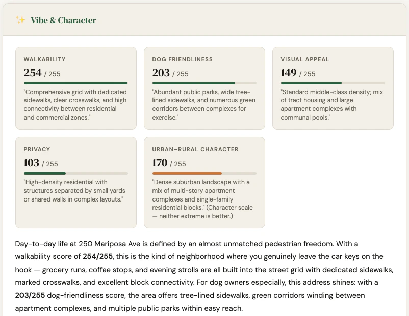 Sample neighborhood report for 250 Mariposa Ave, Mountain View, CA generated by Claude Desktop using iHuus tools