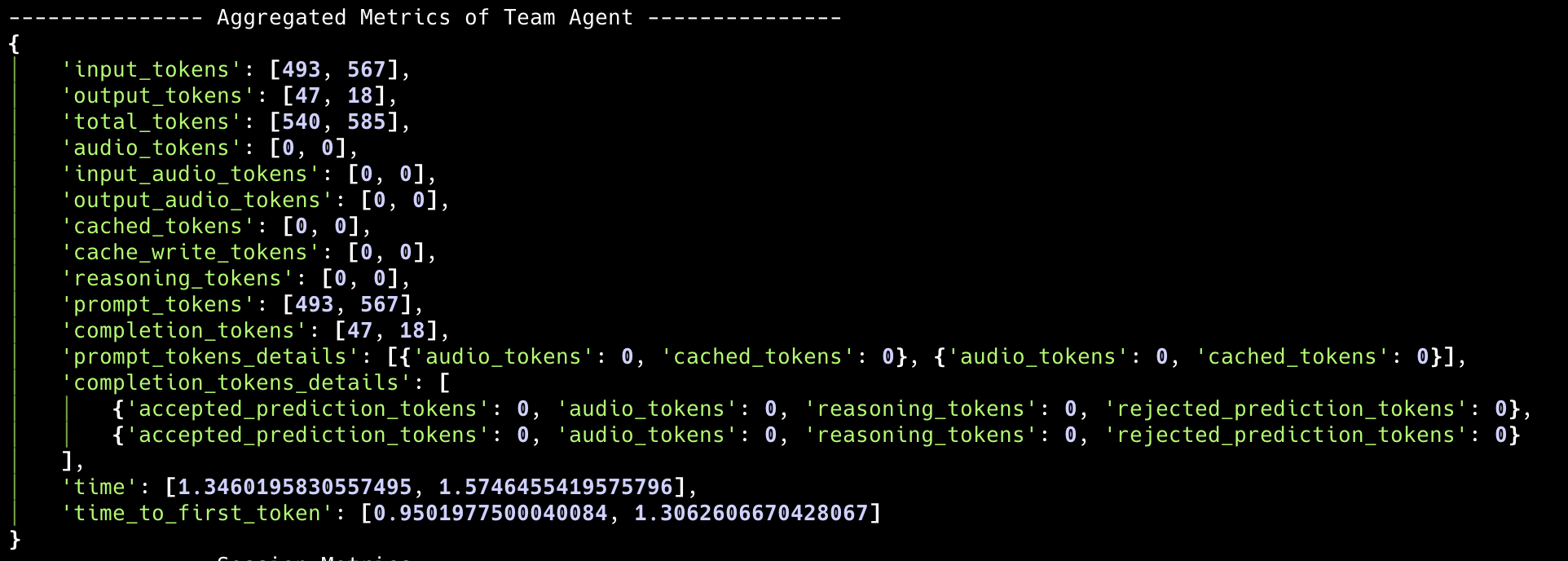 Aggregated Team Leader Metrics