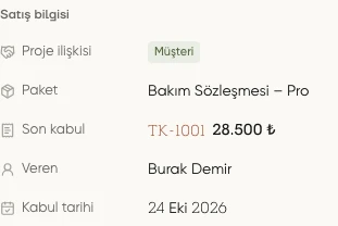 Süreç ayrıntısında Satış bilgisi bölümünde firma paketi ve son kabul edilen teklif