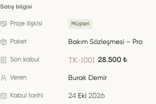Süreç ayrıntısında Satış bilgisi bölümünde firma paketi ve son kabul edilen teklif