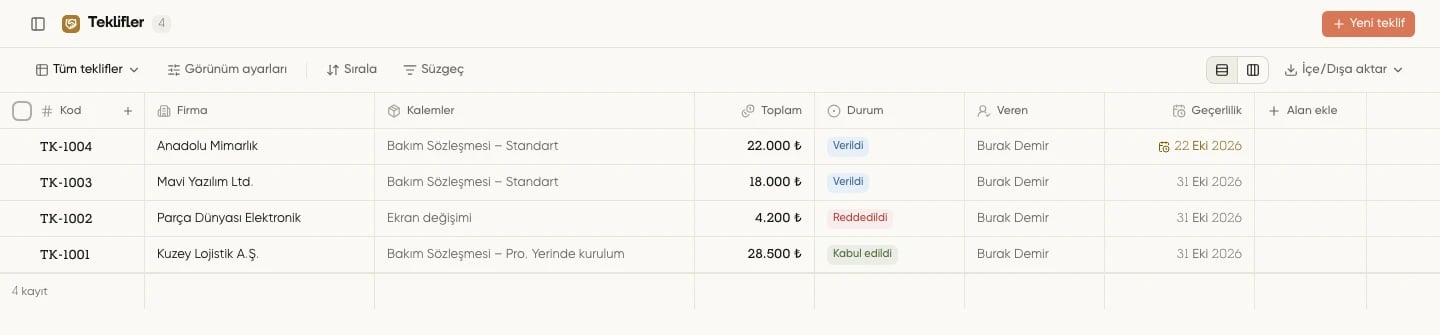 Teklif listesinde dört demo firma, tutarlar, durumlar ve geçerlilik tarihleri