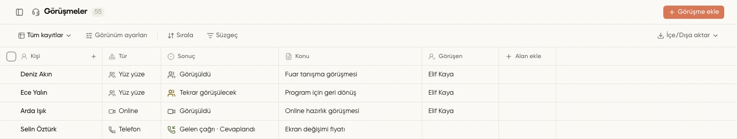 Görüşmeler listesinde Tür ve Görüşen sütunlarıyla telefon, yüz yüze ve online kayıtlar