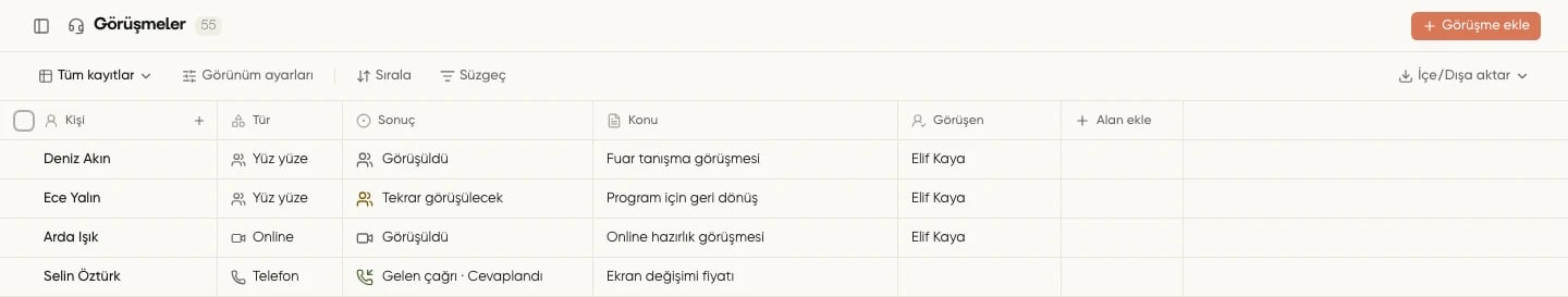 Görüşmeler listesinde Tür ve Görüşen sütunlarıyla telefon, yüz yüze ve online kayıtlar