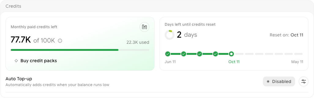 Credits panel on Plan & Billing with monthly paid credits left, Buy credit packs, days left until credits reset, and the Auto Top-up row set to Disabled with a settings button