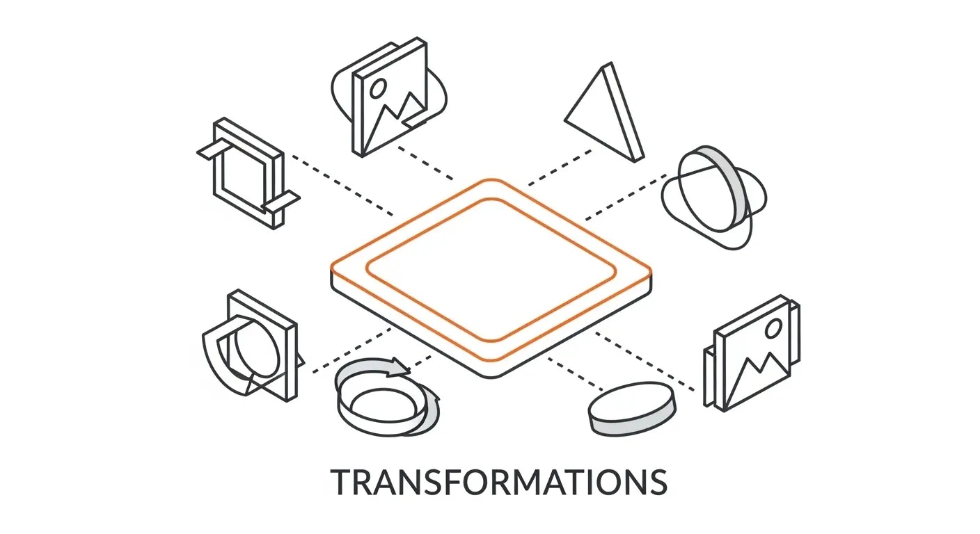 Image Transformations