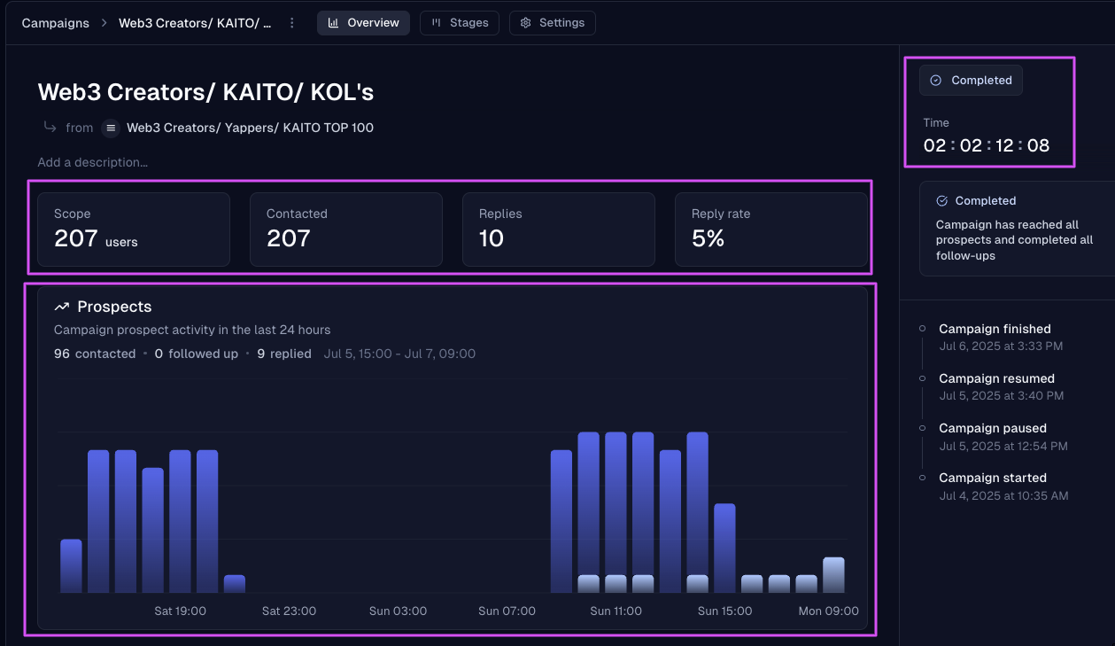 Overview metrics for replies and completion rate