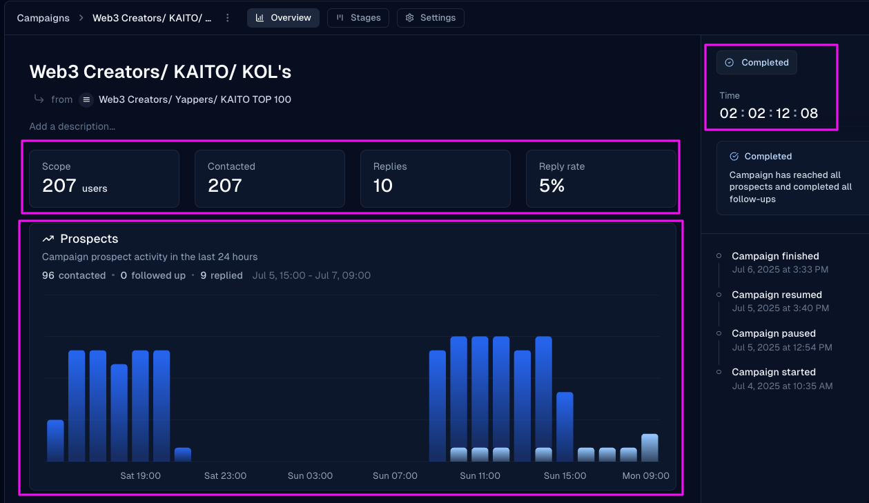 Overview metrics for replies and completion rate