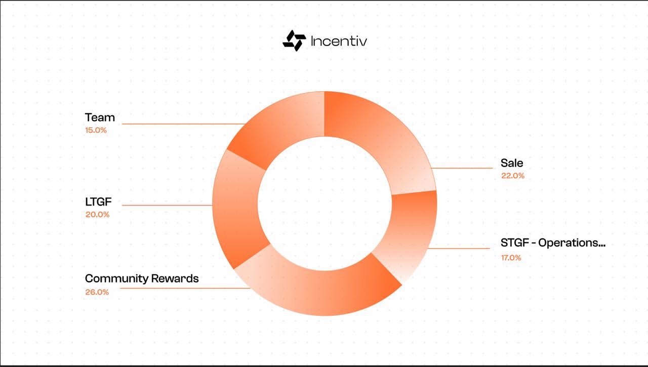 Tokenomics