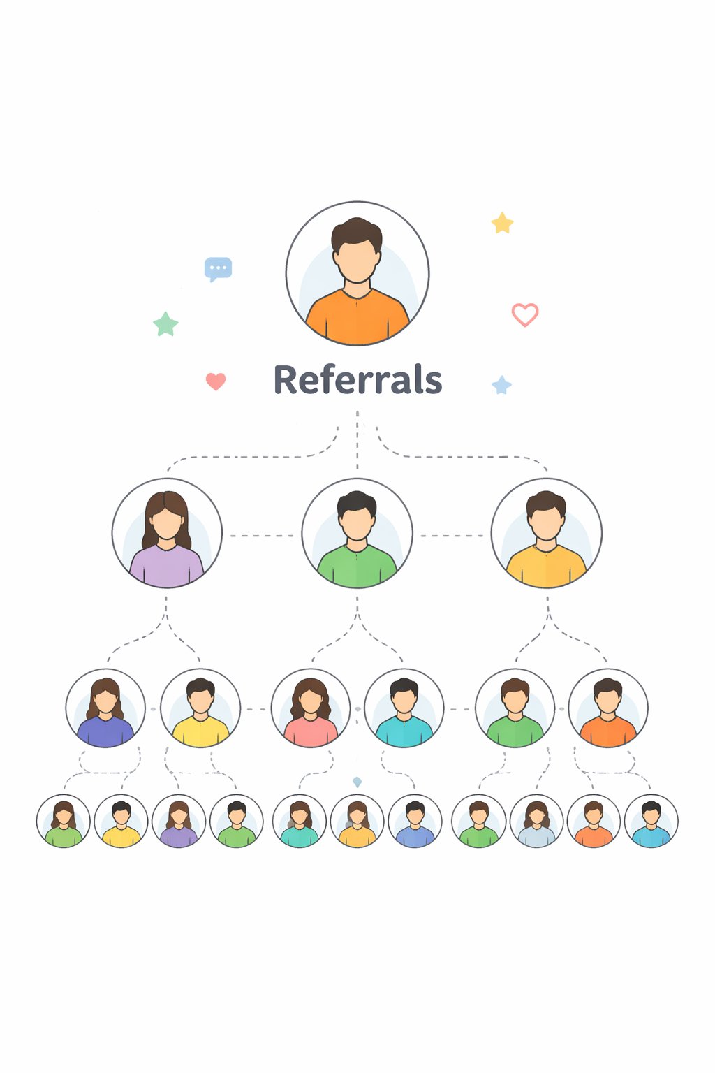 Referrals Referrals