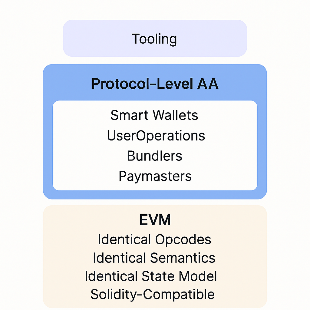 Full EVM Compatibility - Incentiv Docs