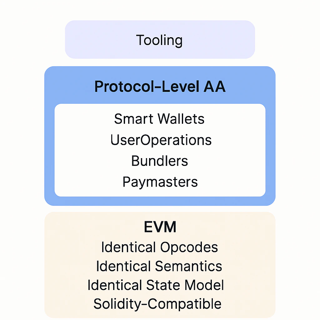 Full EVM Compatibility - Incentiv Docs