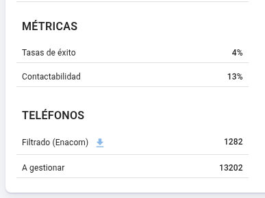 Bloco de métricas com taxas de sucesso e contatabilidade