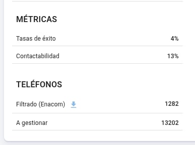 Bloco de métricas com taxas de sucesso e contatabilidade