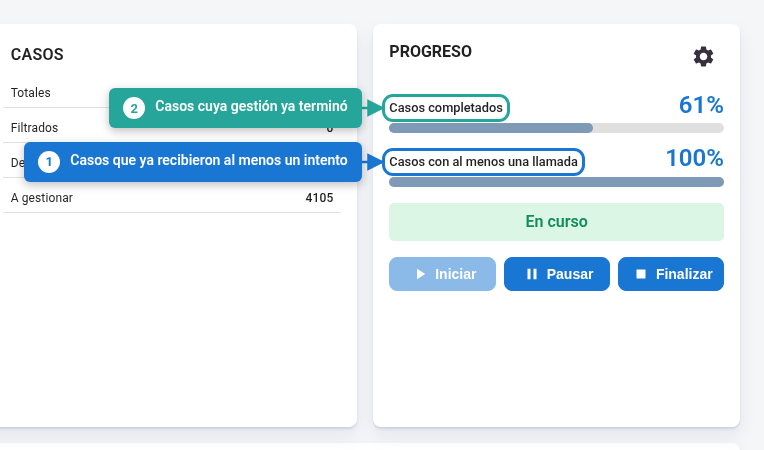 As duas barras de andamento de uma campanha em andamento
