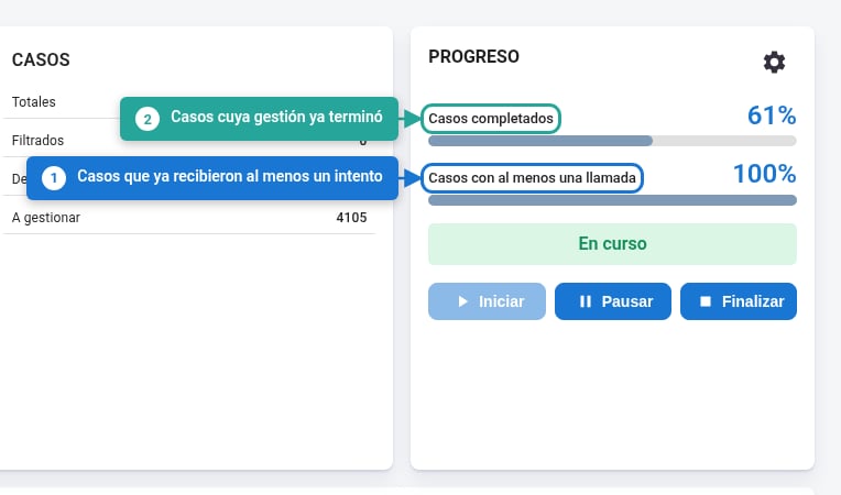 As duas barras de andamento de uma campanha em andamento