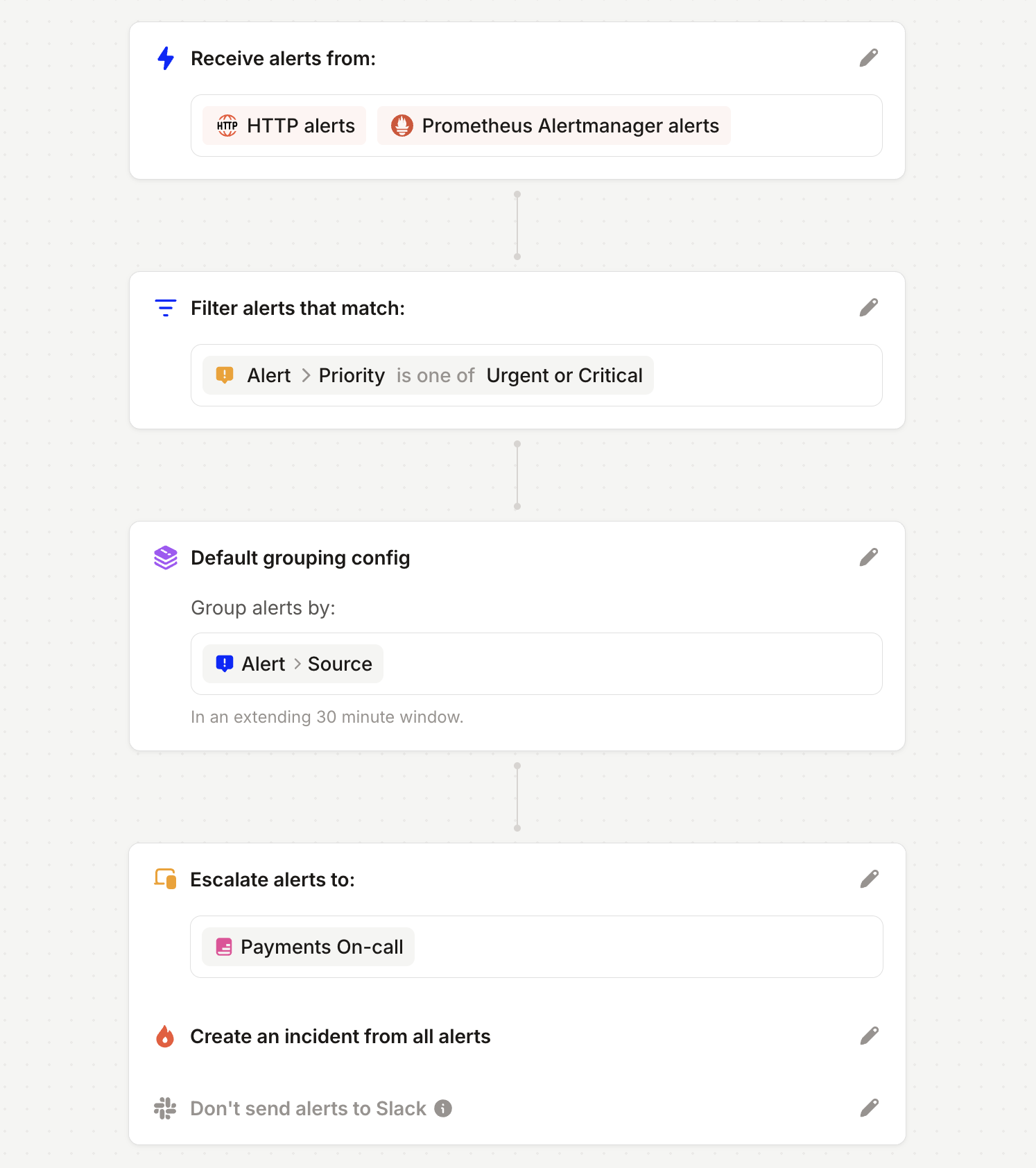 Alert route builder with steps for Choose alert sources, Filter, Default grouping config, Escalate and Create incidents