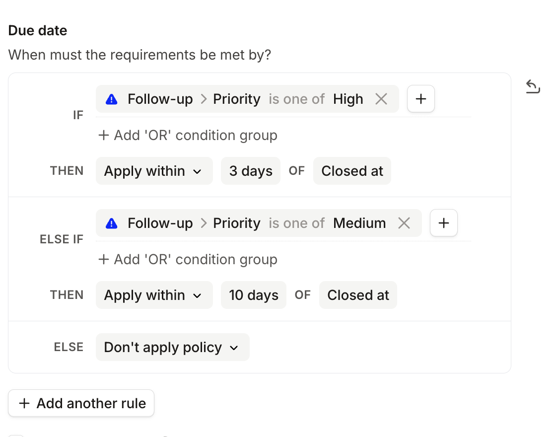Due date rules applying within 3 days for High priority follow-ups and 10 days for Medium