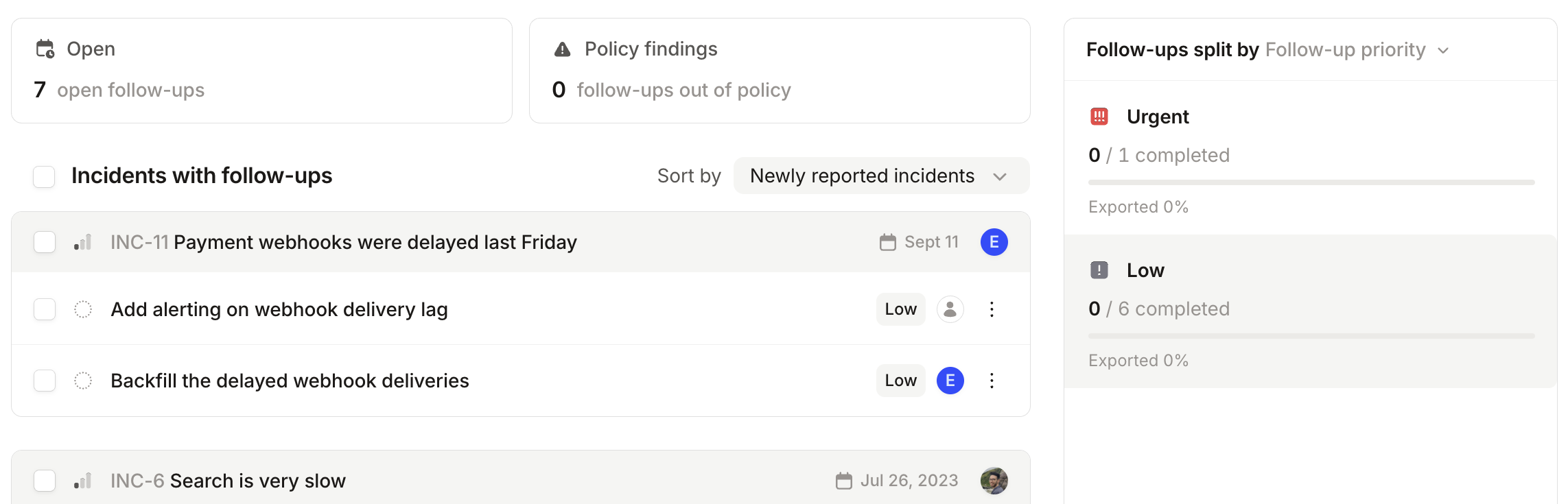 Follow-ups reporting page with the right panel split by Follow-up priority