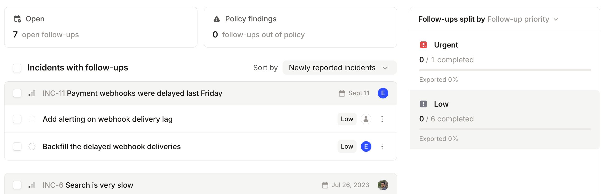 Follow-ups reporting page with the right panel split by Follow-up priority
