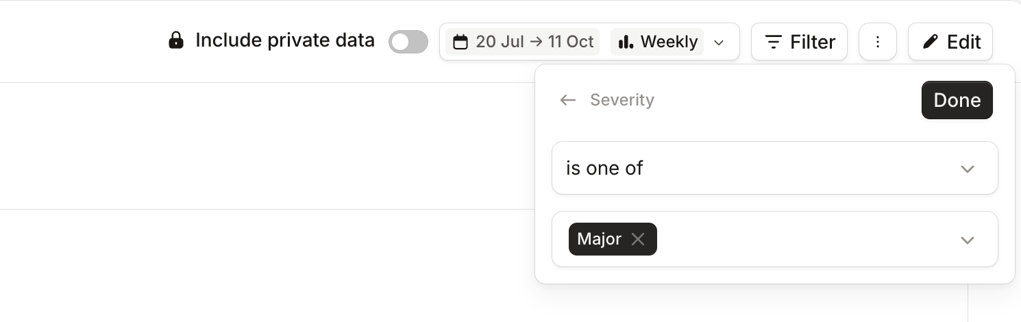 The dashboard header Filter popover set to Severity is one of
Major