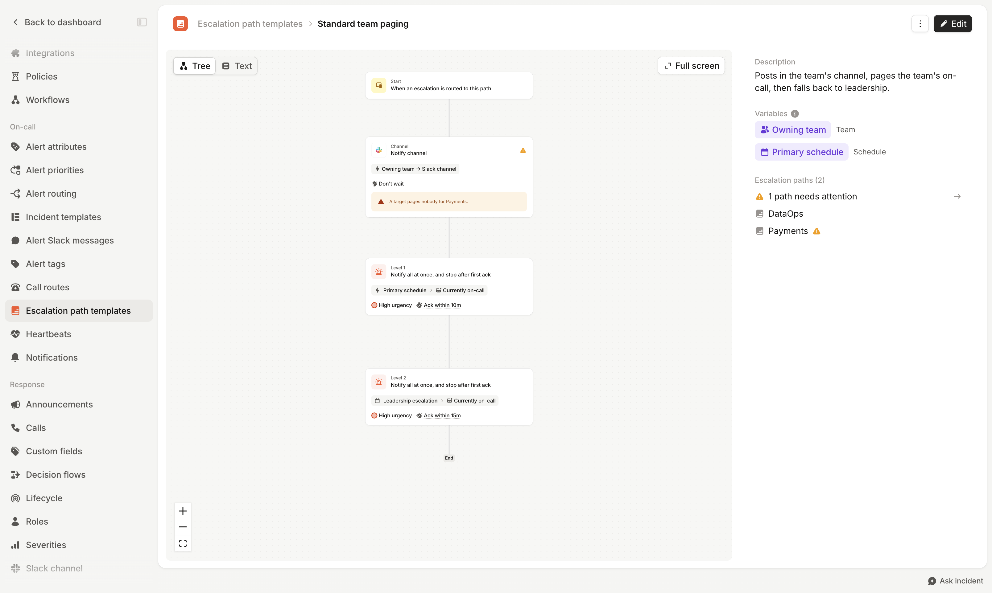 The Standard team paging template. The side panel says 1 path needs attention and flags the Payments path. The
channel step warns that a target pages nobody for
Payments.