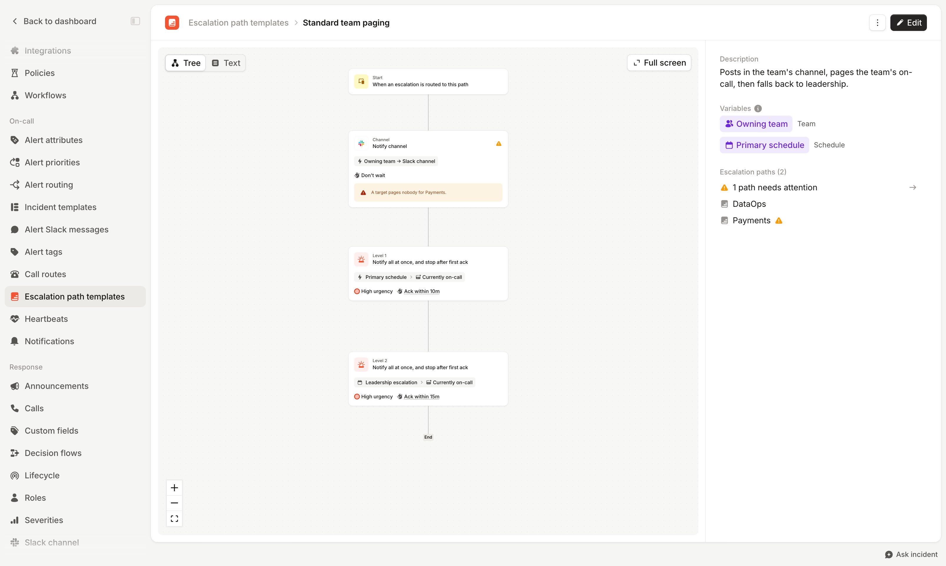 The Standard team paging template. The side panel says 1 path needs attention and flags the Payments path. The
channel step warns that a target pages nobody for
Payments.
