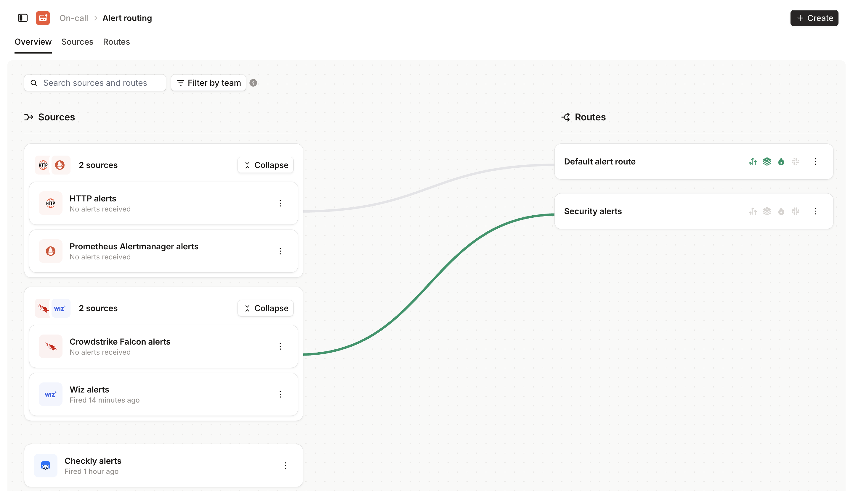The Alert routing Overview tab, with alert sources on the left linked to a Default alert route on the
right