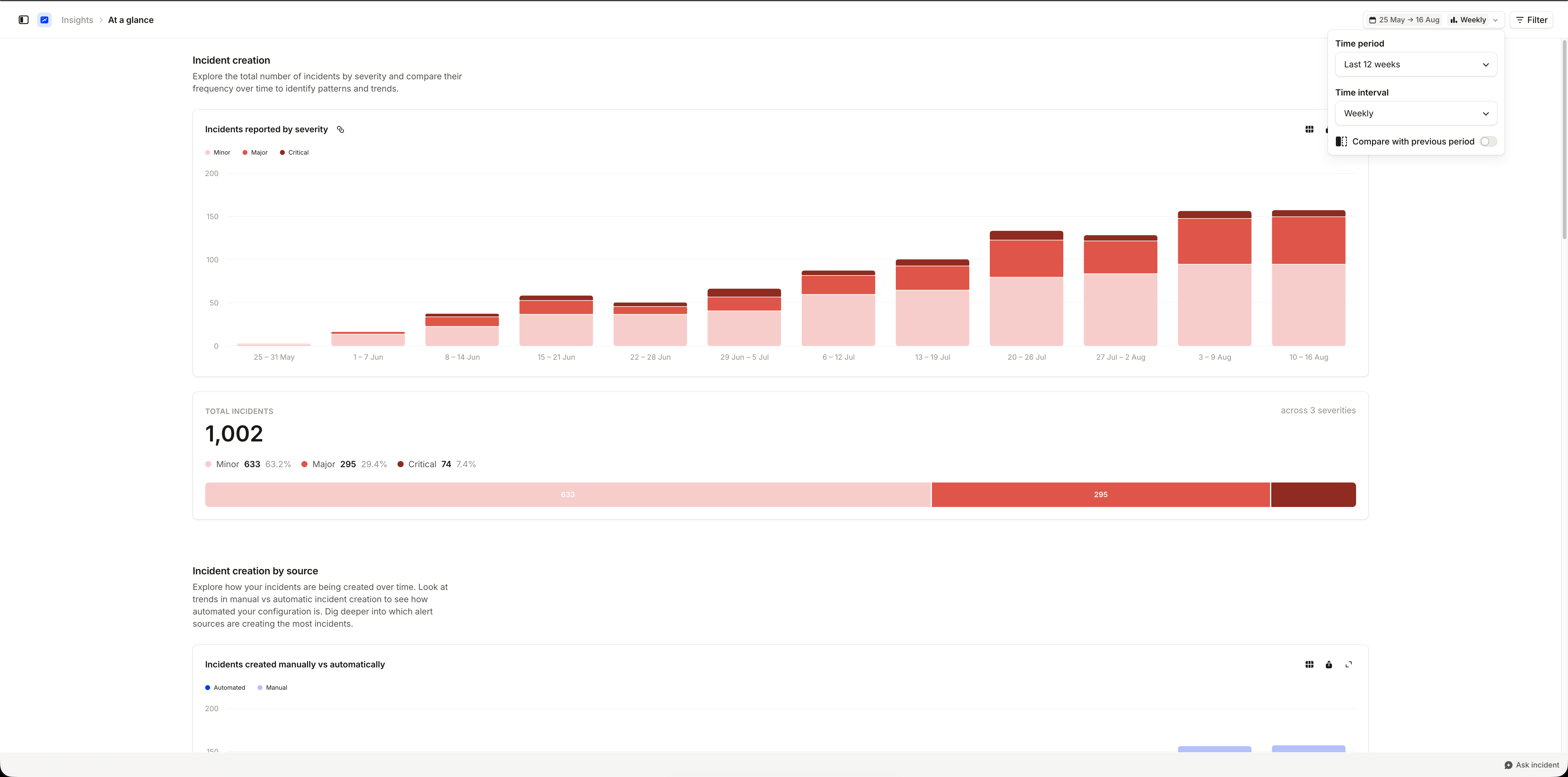 Insights date controls showing a Last 12 weeks time period, a Weekly time interval, and the compare with previous
period toggle