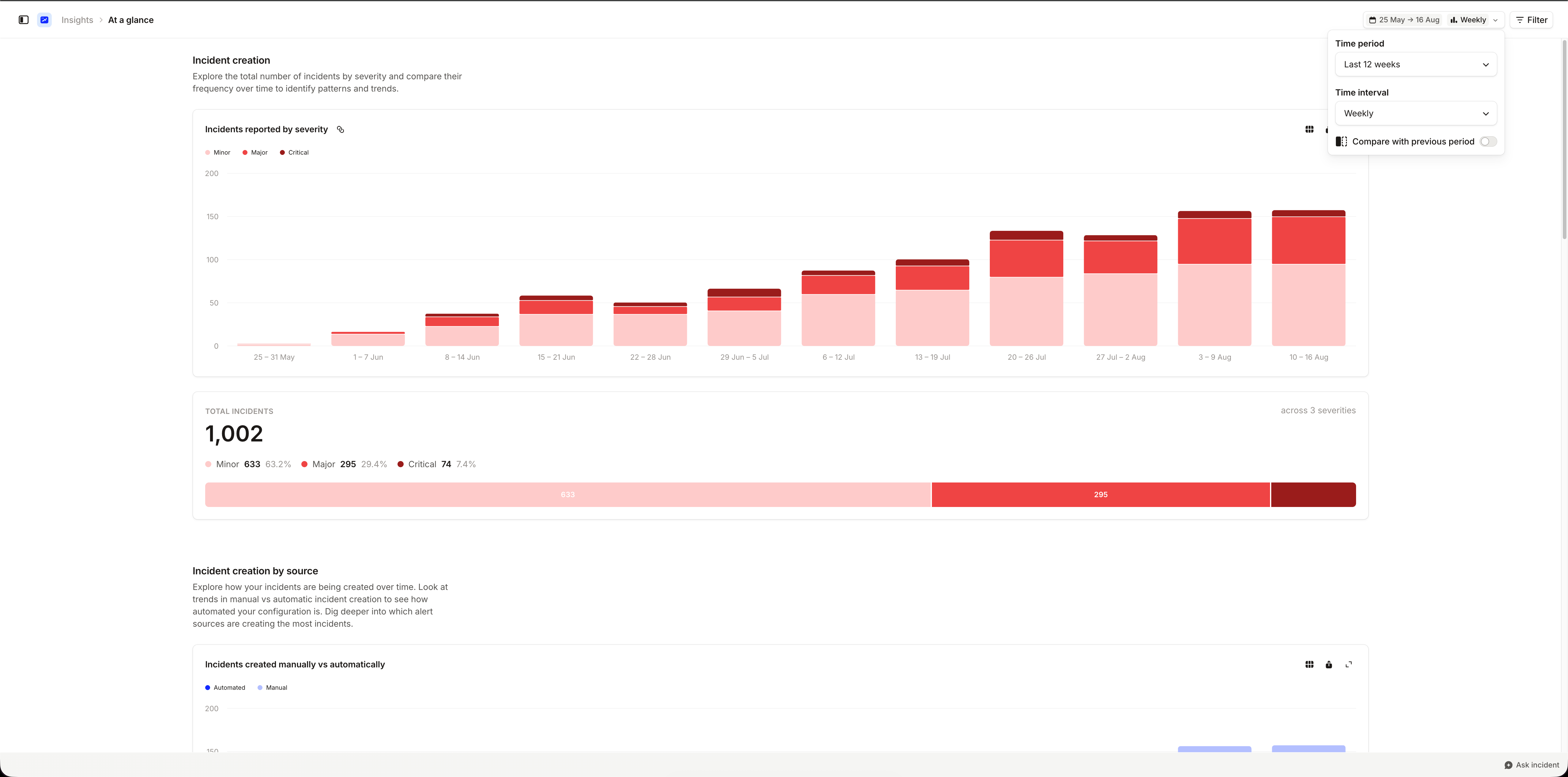 Insights date controls showing a Last 12 weeks time period, a Weekly time interval, and the compare with previous
period toggle