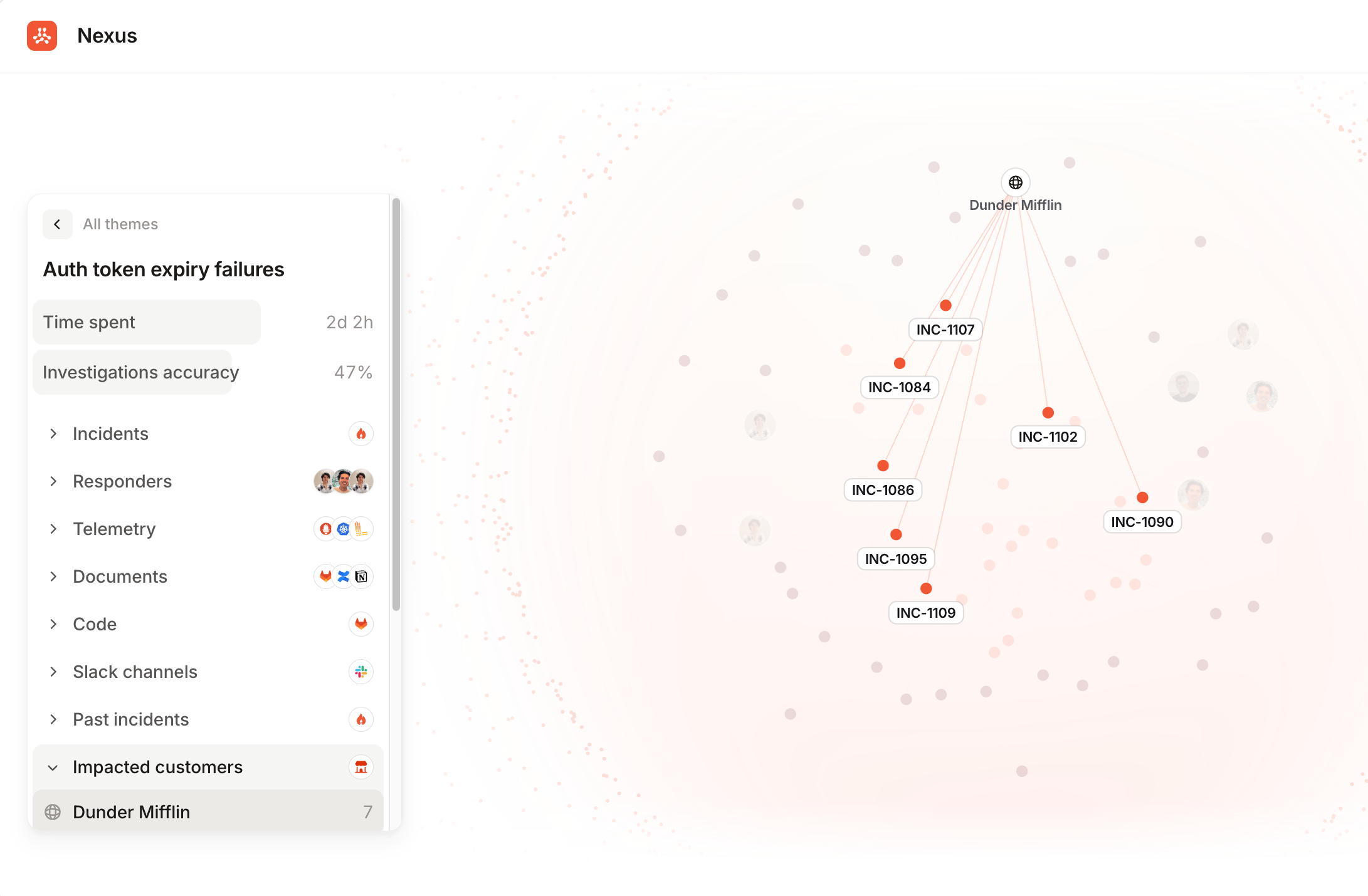 The Nexus graph showing the auth token expiry failures theme, with incidents linked to an impacted customer, and a
panel breaking the theme down by incidents, responders, telemetry, documents, code, and Slack
channels