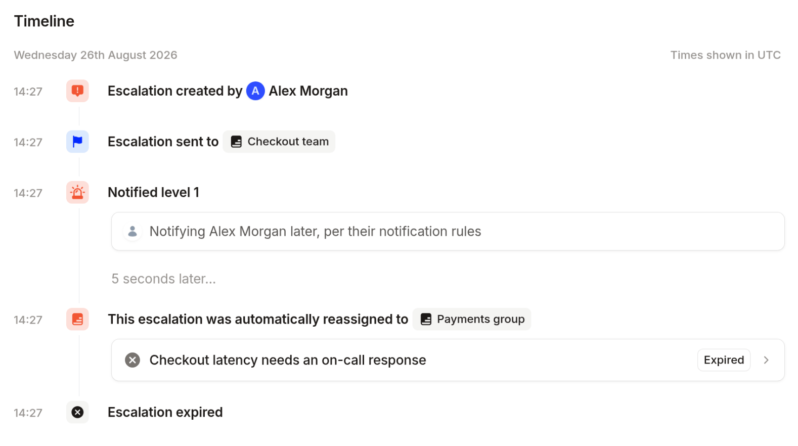 An escalation timeline showing the escalation automatically reassigned to the Payments group path, and the original
expiring