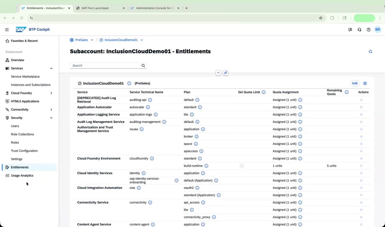 Entitlements page for the InclusionCloudDemo01 subaccount