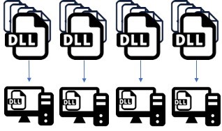 Assembly Level Distribution