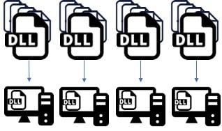 Assembly Level Distribution