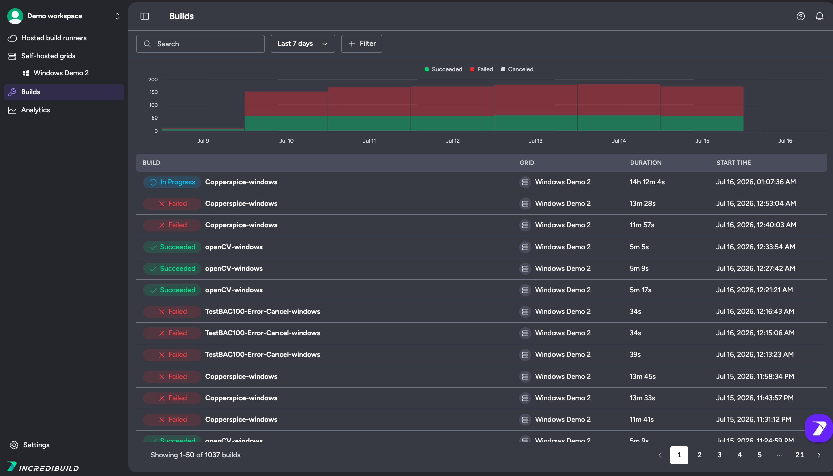 Builds page showing a results chart and a list of builds with status, grid, duration, and start time