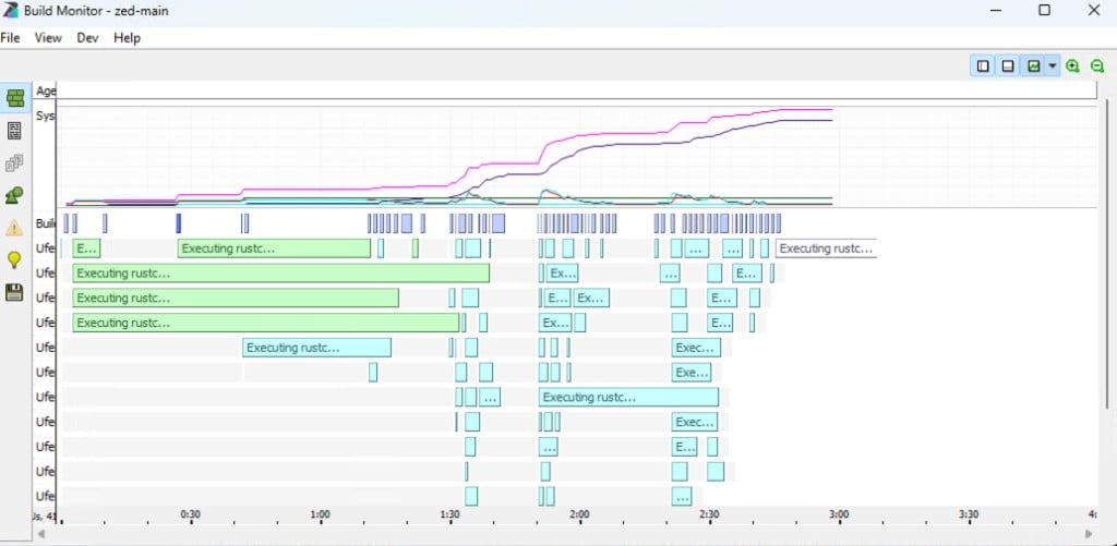 Incredibuild Build Monitor showing distributed rustc tasks