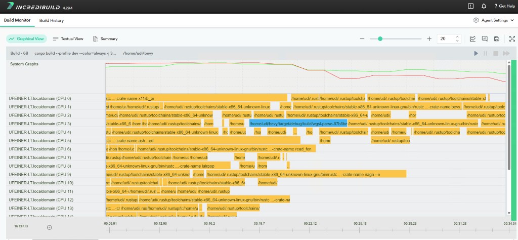 Incredibuild Build Monitor showing distributed rustc tasks