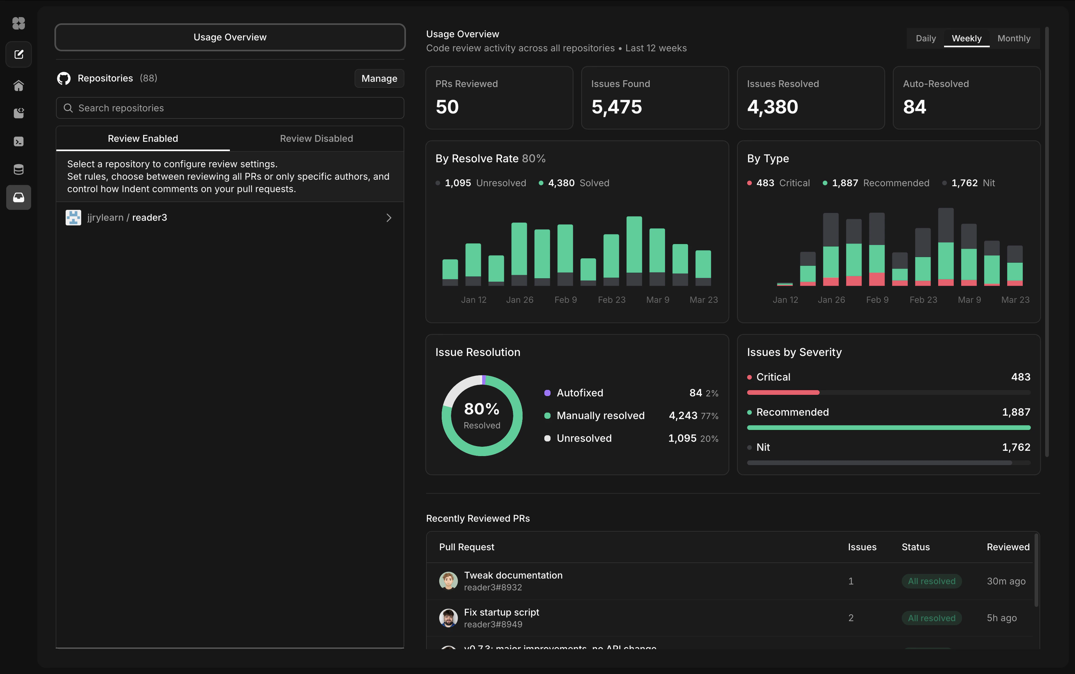 Usage overview dashboard with review metrics and charts
