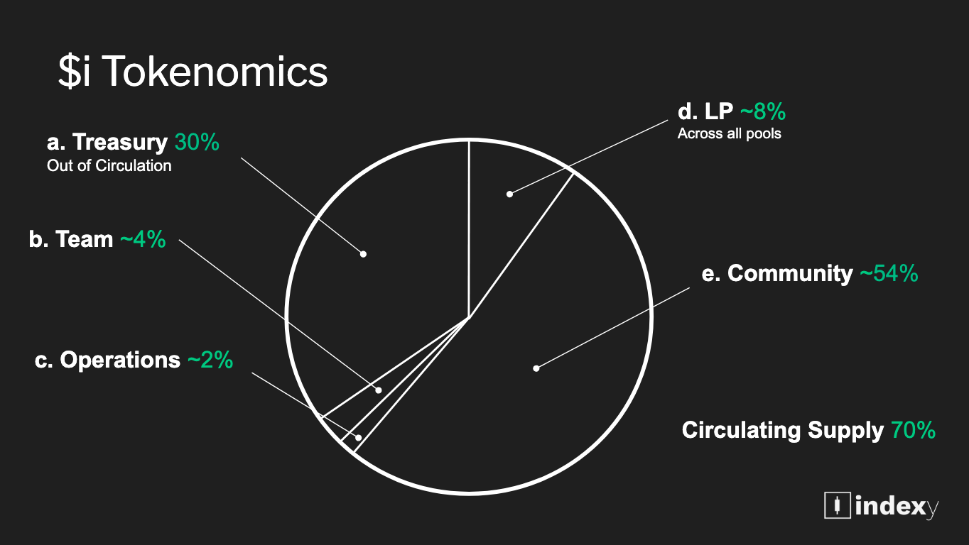 Tokenomics Pn