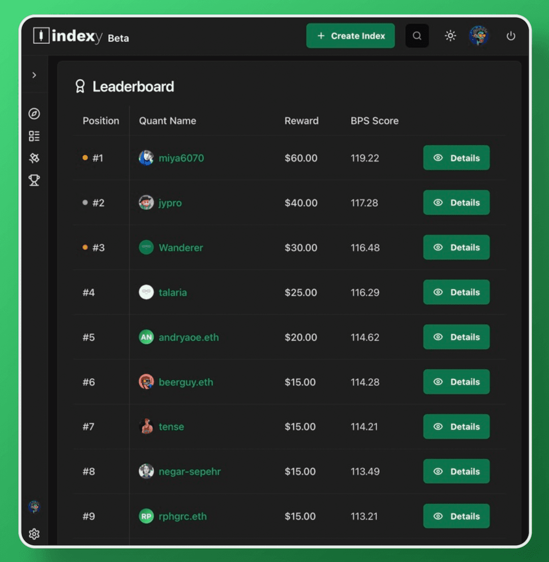 Leaderboards Pn Leaderboards Pn